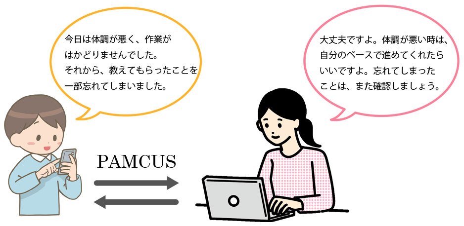 step3